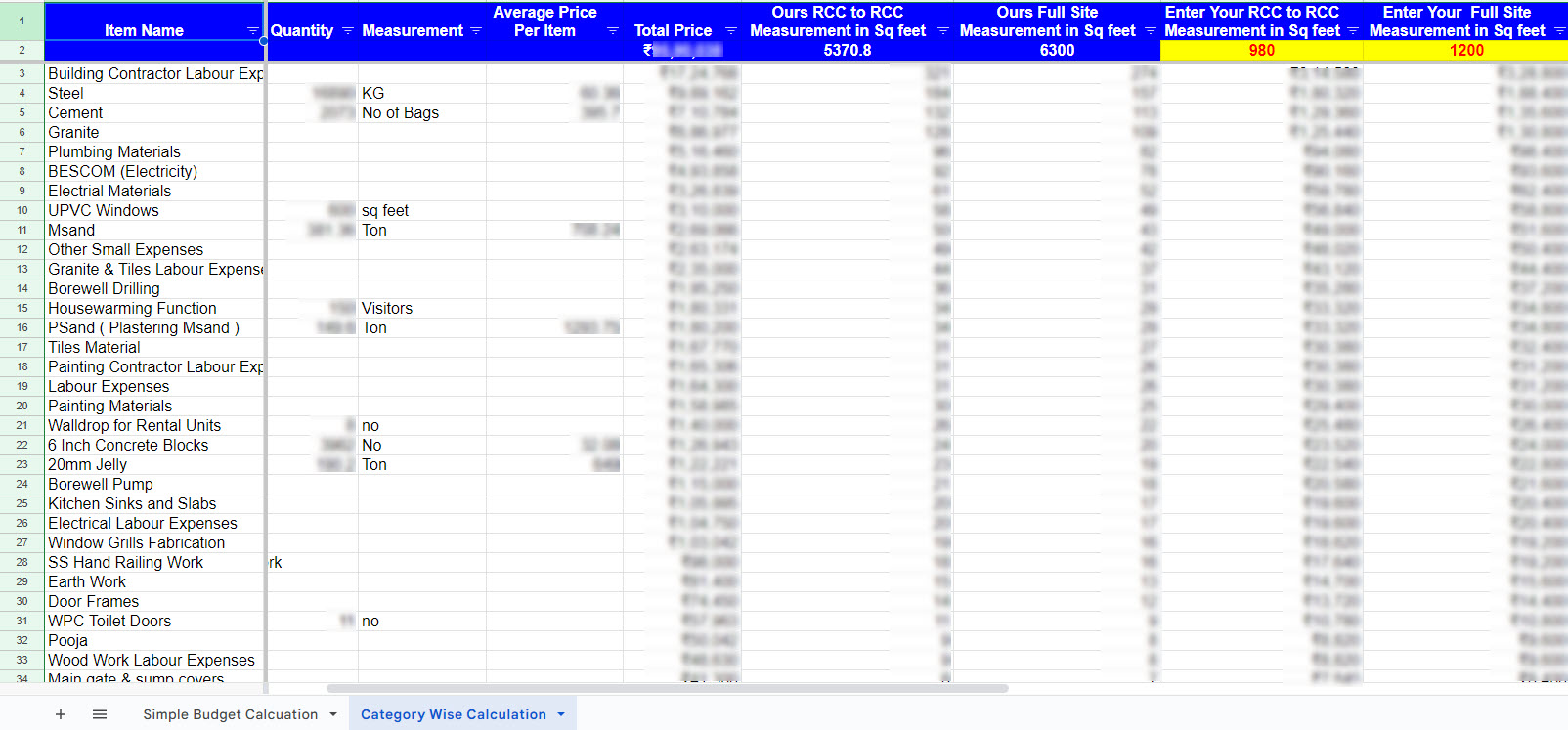 House Construction Expenses (Our's)