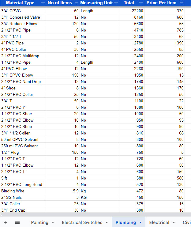 House Construction Expenses (Our's)