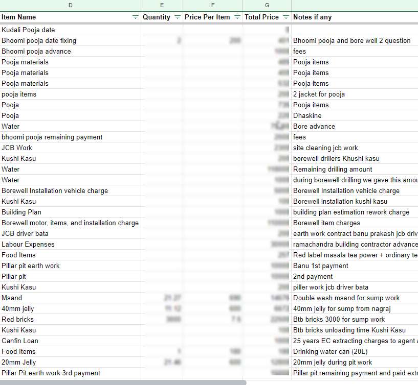House Construction Expenses (Our's)